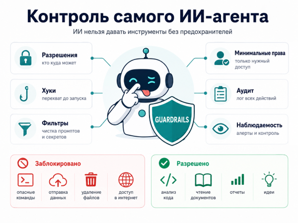 Защитные ограничители для AI-агента