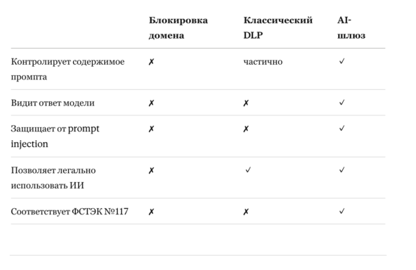 60% компаний не контролируют, что сотрудники отправляют в ChatGPT — и почему это теперь уголовное дело
