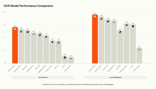 ocr-model-performance-comparison