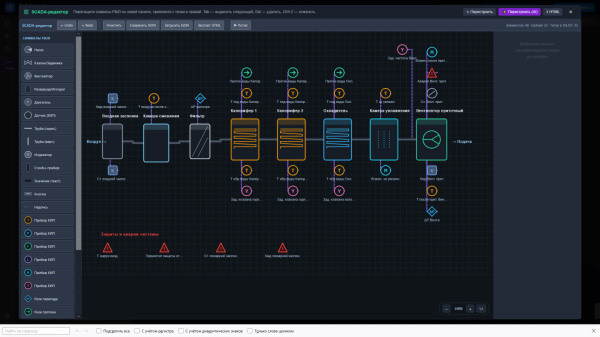 SCADA-мнемосхема