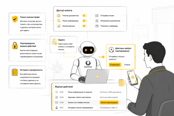 Задачи ИИ агента Изображение: ConnectXT