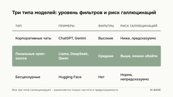 Почему нейросети врут: галлюцинации, которые невозможно исправить 4 Почему нейросети врут: галлюцинации, которые невозможно исправить