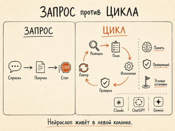 Опять ИИ написал?