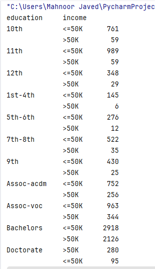 Изучение закономерностей доходов с помощью Python Pandas, Matplotlib и Seaborn. 9 507a29d9f07be0589b878f7046a69715
