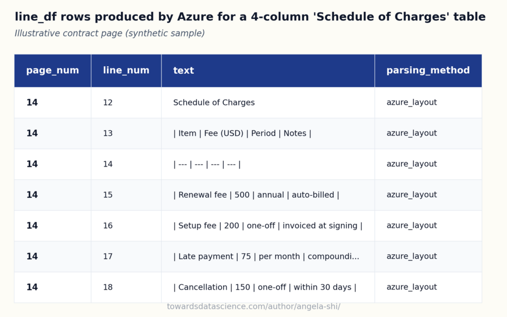 Когда PyMuPDF не видит таблицу: анализ PDF-файлов для RAG с помощью Azure Layout 9 5378b5e6137665acba1f2d9dd63d3d36