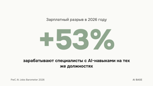 Тренды ИИ 2026: где нейросети уже забирают работу и что им пока не по зубам
