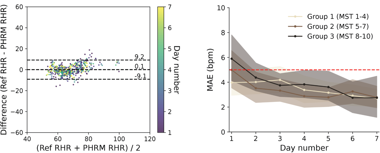 rPPG-plot5-final