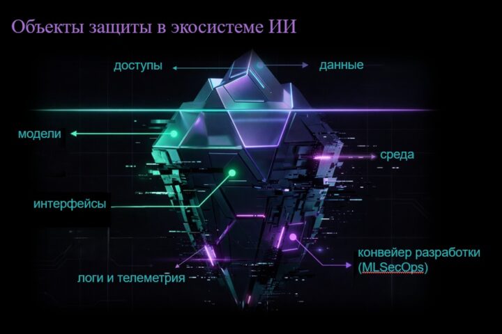 Влияние ИИ на кибербезопасность: MITRE ATLAS и новый ландшафт угроз