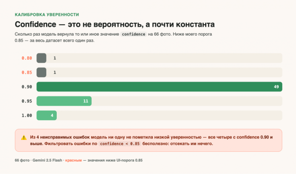 Как я мерил точность ИИ в распознавании еды: бенчмарк, LLM-as-judge и баг с варёной гречкой 9 5c60e6456420758a363a9a994ca41788