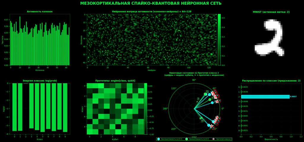 Нейронные сети нетрадиционного вычисления