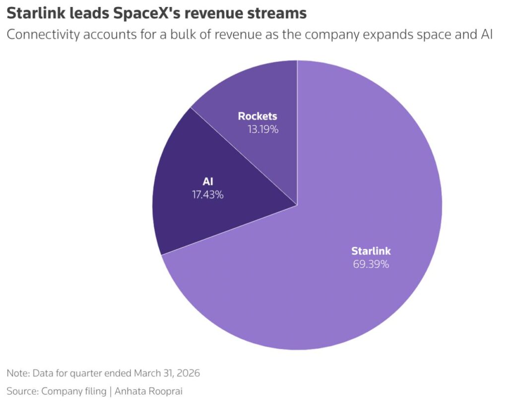 Все, что нужно знать про IPO SpaceX