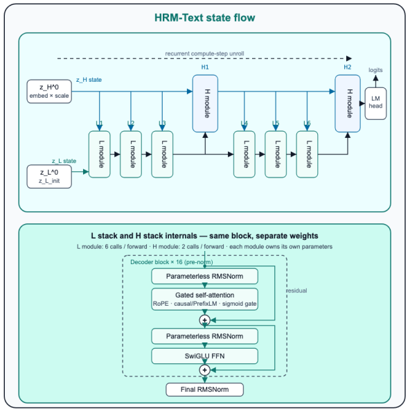 HRM-текст