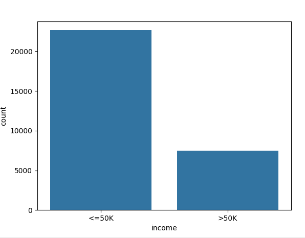 Изучение закономерностей доходов с помощью Python Pandas, Matplotlib и Seaborn. 8 7b821cce42d57ebb06a0da667a4eee2e
