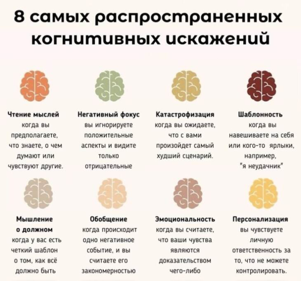 Вообще, есть одно странное когнитивное искажение, которое меня всегда удивляло в комментариях ТГ