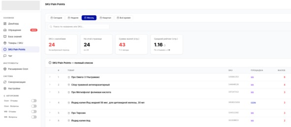 Как мы сделали ИИ-саппорт для маркетплейсов и не подключили Ozon API за 1,1% от оборота