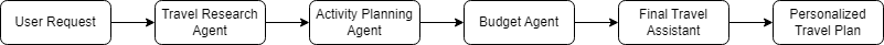 82b8c5567cbe4cafc6ae5cee7bca3d58