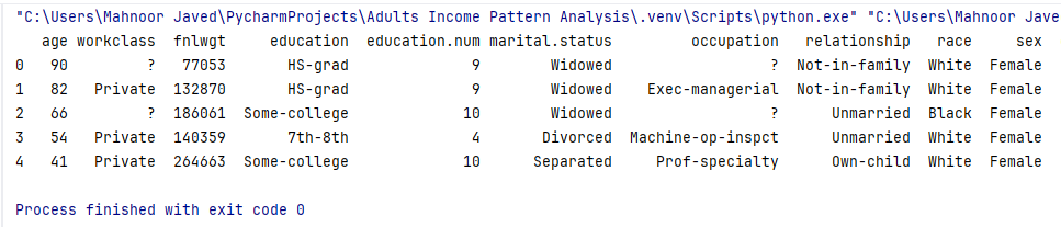 Изучение закономерностей доходов с помощью Python Pandas, Matplotlib и Seaborn. 5 83be8a417bf426a0c86660a0e5972262