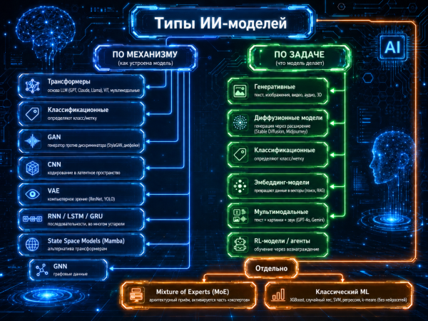 Сравниваем LLM: 11 тестов для Opus 4.8, GPT 5.5 и Gemini 3.1 Pro 9 8880ed172acef4bc40bb9d93e24b4673