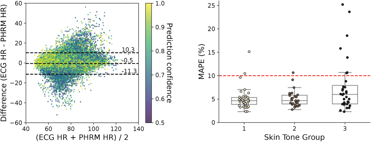 rPPG-plot4
