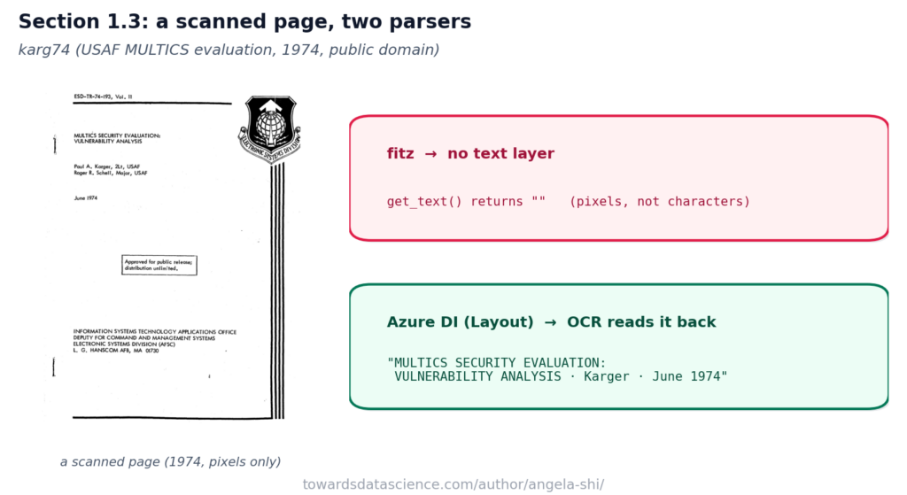 Когда PyMuPDF не видит таблицу: анализ PDF-файлов для RAG с помощью Azure Layout 6 8e9f7cbfa65c2851d6e5c13cfd458616