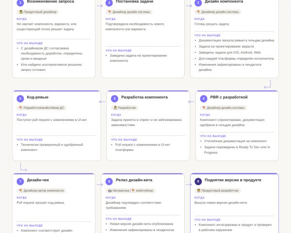 Дизайн-система Kite: путь от «порядка» к «воздушному змею»