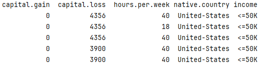 Изучение закономерностей доходов с помощью Python Pandas, Matplotlib и Seaborn. 6 990e871fe785bc492cd97f4d961b7186