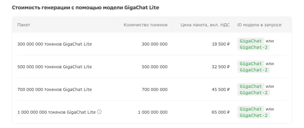 Пример самой простой модели Lite для ИП. Пример самой простой модели Lite для ИП.