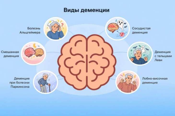 Рост продолжительности жизни обернулся эпидемией нейродегенеративных заболеваний, с которыми современная медицина пока справляется с трудом