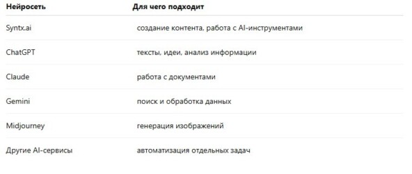 Нейросети для бизнеса: лучшие AI-инструменты для автоматизации работы в 2026 году
