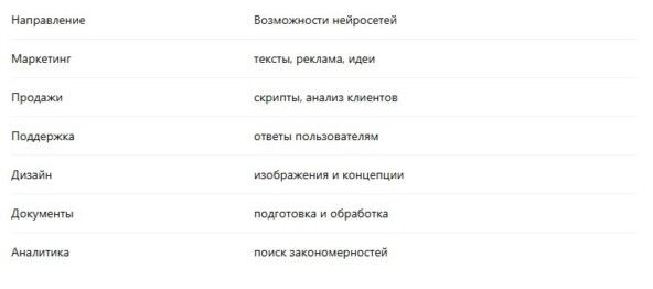 Нейросети для бизнеса: лучшие AI-инструменты для автоматизации работы в 2026 году
