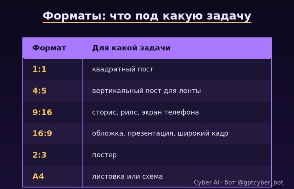 Форматы изображений под разные задачи