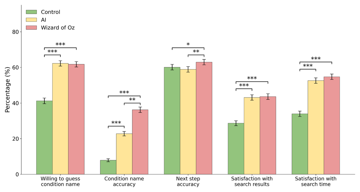 DermAI3_Results