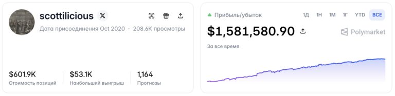 PolySearch: Маск, инсайды и история тула для поиска выгодных ставок на Polymarket