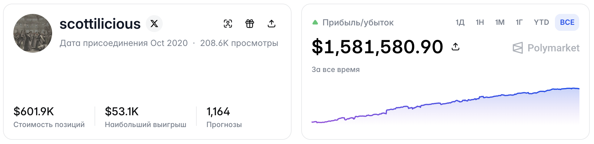 PolySearch: Маск, инсайды и история тула для поиска выгодных ставок на Polymarket 1 d7daabe07d00b8b9155c894a0fb8ff2b