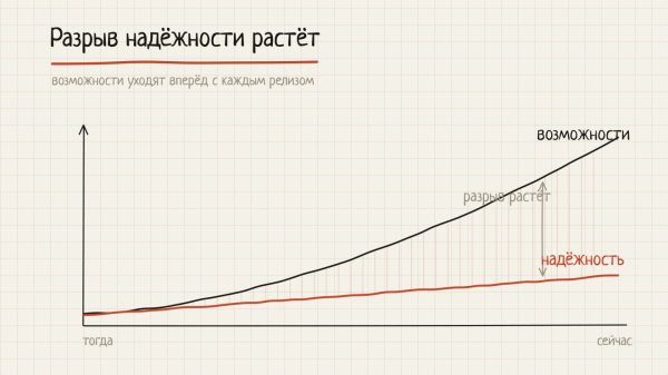 Evals: что должен знать каждый AI-инженер в 2026 2 dbb0b1d6e7f0daca22f220626e66afbd