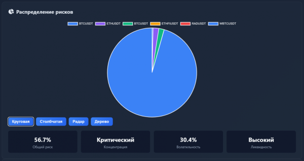 Круговая мартица