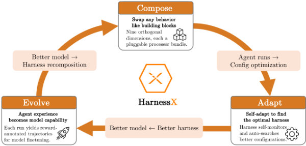Конструкция HarnessX