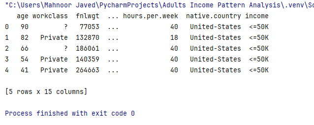 Изучение закономерностей доходов с помощью Python Pandas, Matplotlib и Seaborn. 2 eb1d04dc0a6c17ed7cfdeaccaf0ccc2b