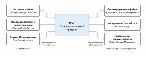 MCP - что это такое и зачем нужно обычному пользователю