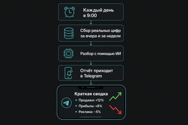 Каждое утро бизнес-обзор приходит в Telegram