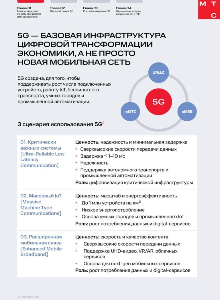 📶 Масштабное исследование рынка 5G представил на ПМЭФ исследовательский центр…
