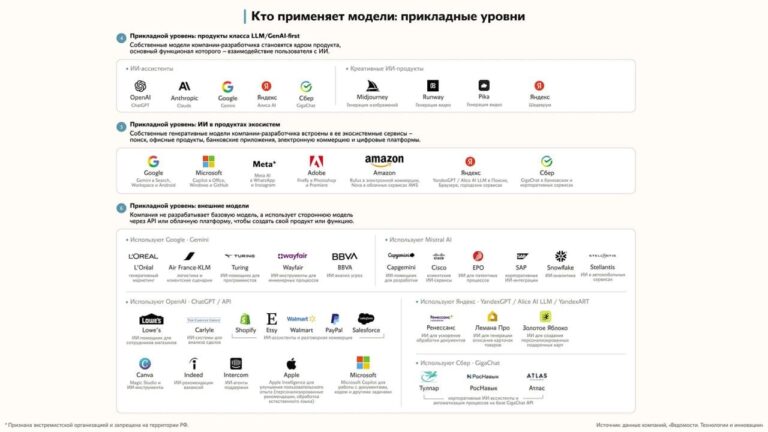 Как работает генеративный ИИ в России? Отвечает Александр Друзь Яков…