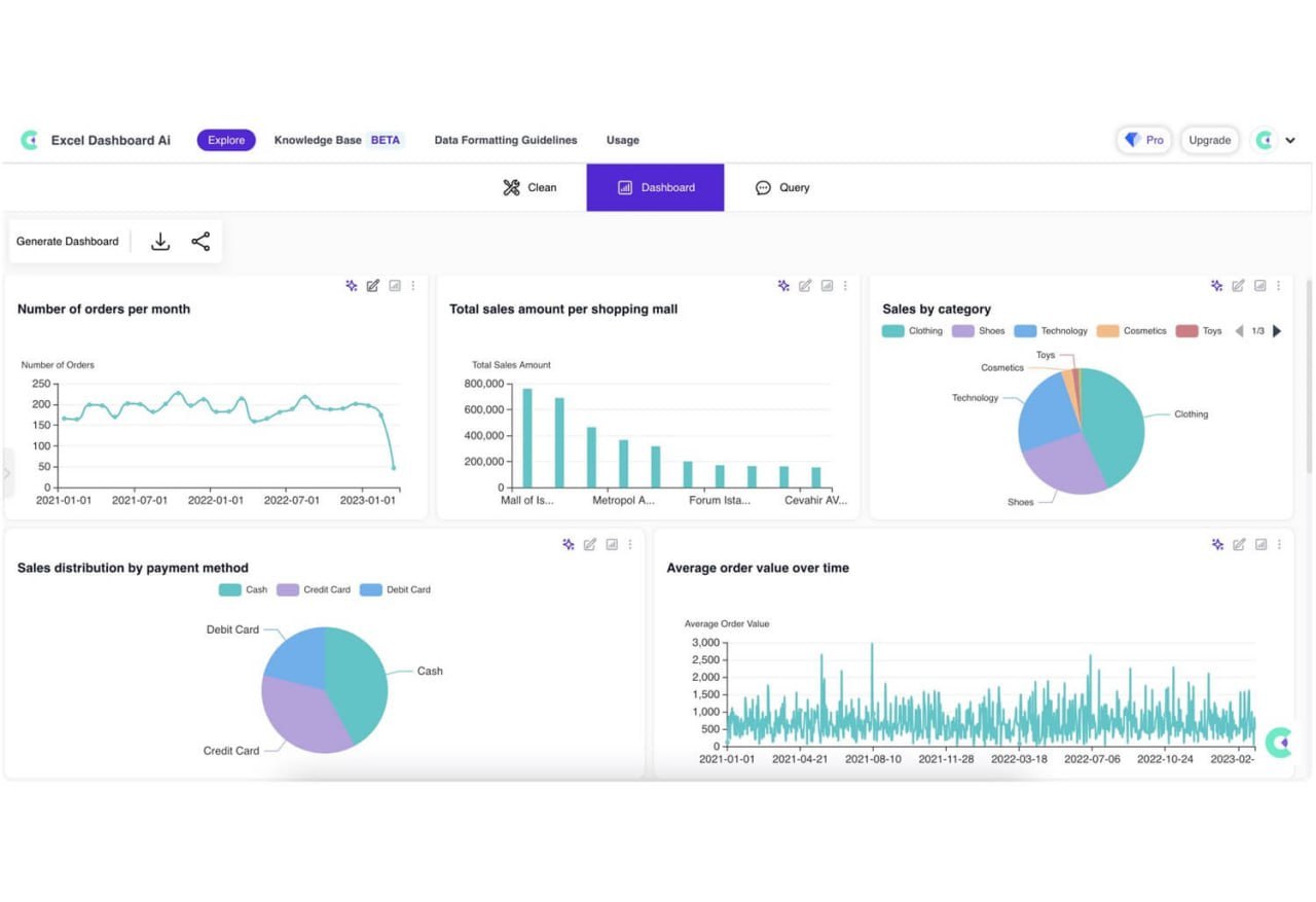 ExcelDashboardAI — помощник для анализа данных на основе искусственного интеллекта….