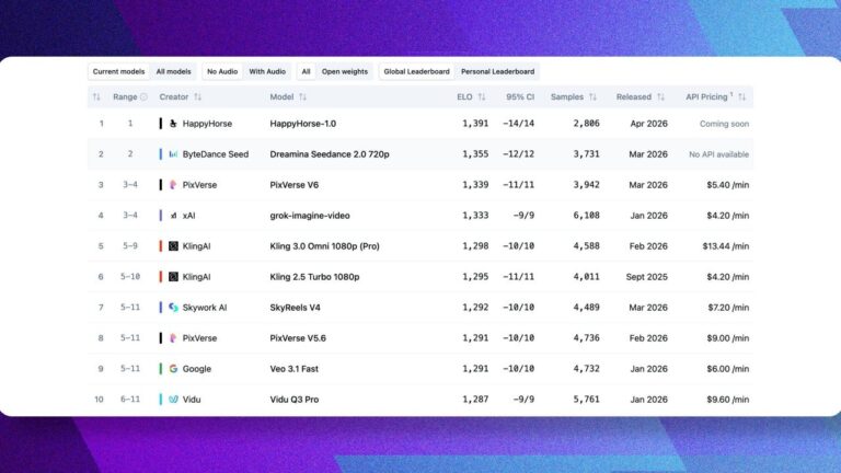 На Artificial Analysis внезапно появилась ноунейм модель HappyHorse 1.0.