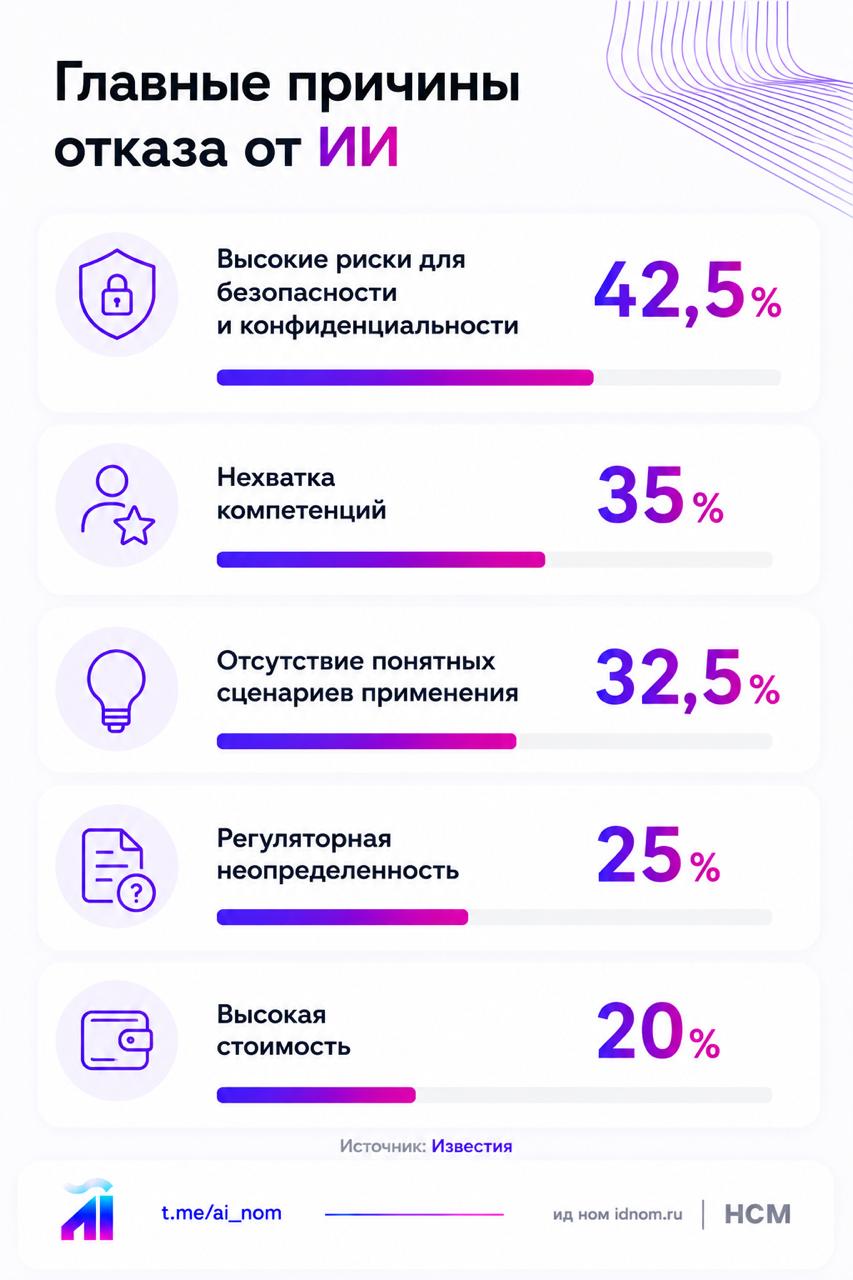 Российский бизнес хочет ИИ, но боится утечек С ИИ в…