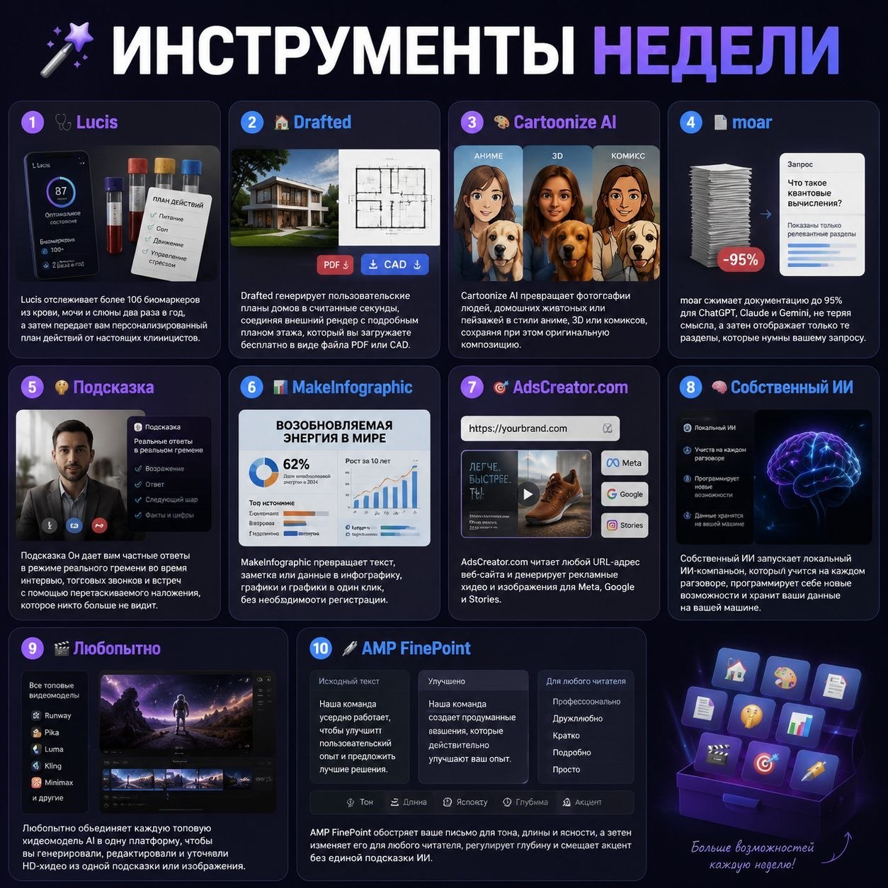 Инструменты недели  — Lucis отслеживает более 100 биомаркеров из крови