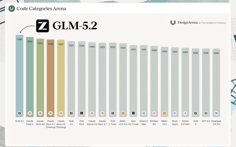 GLM-5.2 залетела в дизайн и документы