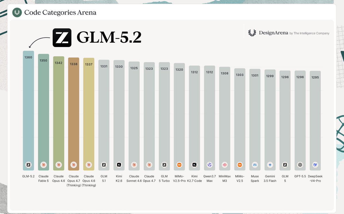 GLM-5.2 залетела в дизайн и документы