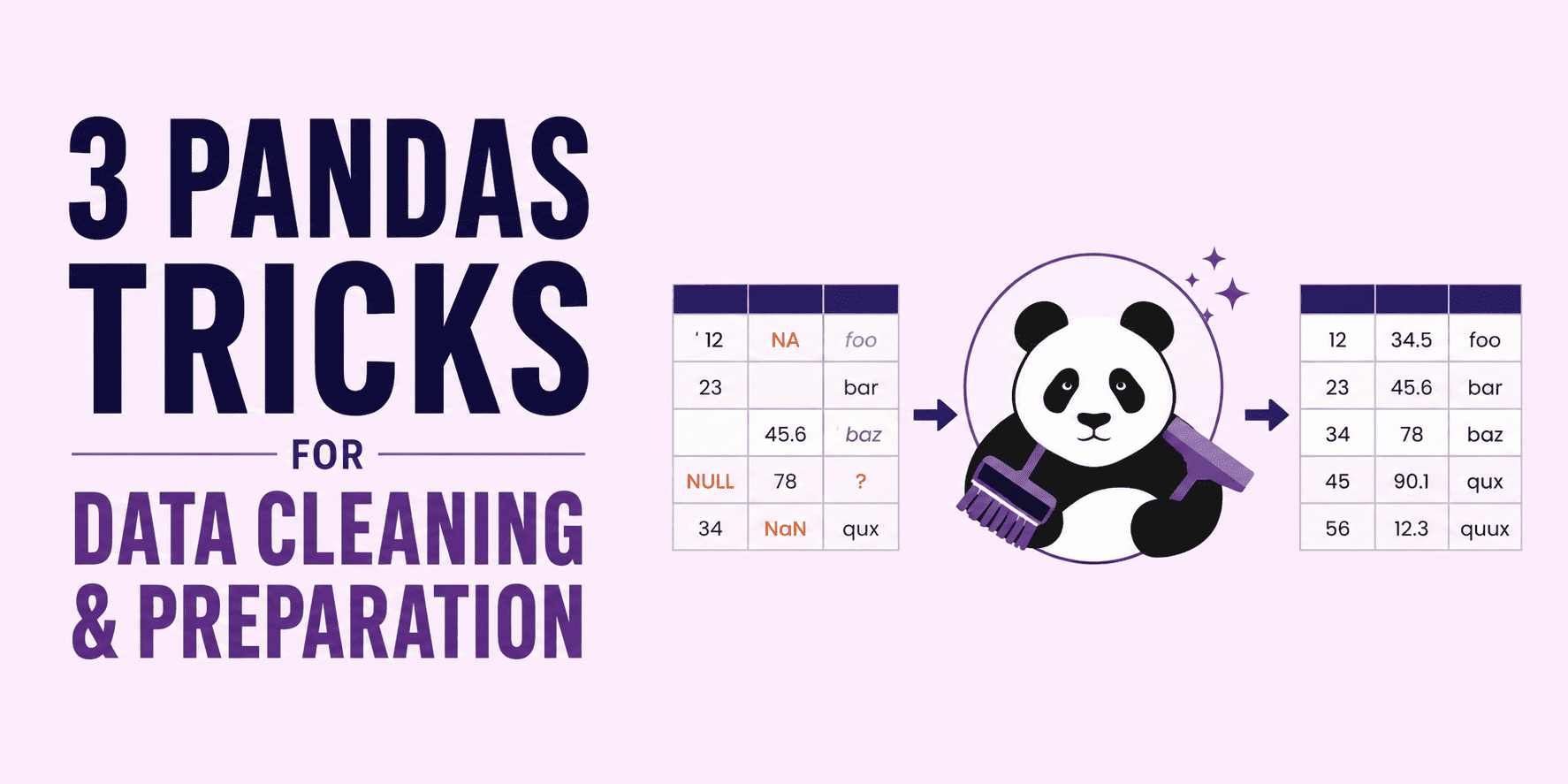 3 приема Pandas для очистки и подготовки данных