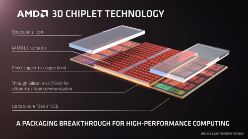 Перезапущенный AMD Ryzen 7 5800X3D всё же получил серьёзное конструктивное изменение Перезапущенный AMD Ryzen 7 5800X3D всё же получил серьёзное конструктивное изменение
